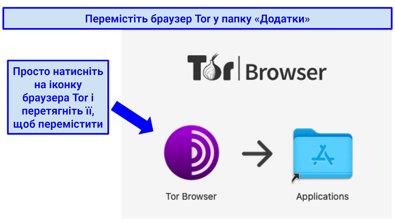 Screenshot showing how to install Tor on Mac OS by dragging the Tor Browser icon to the Applications folder