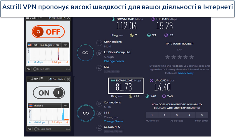 Screenshot of AstrillVPN's speed tests results on US server