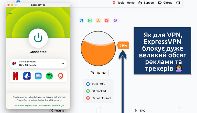 Screenshot showing the ExpressVPN app over an online ad blocker test tool