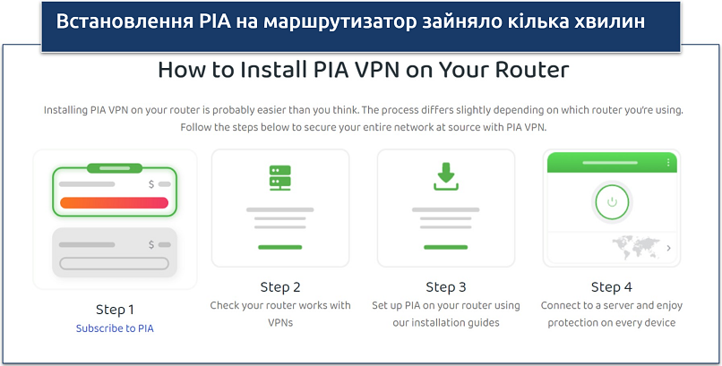 Skærmbillede, der viser, hvordan du opsætter PIA på din router